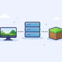 Прокси для Minecraft